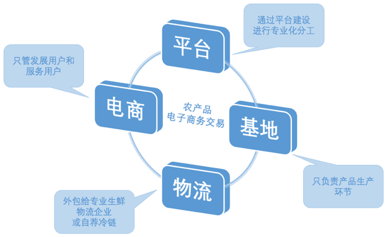 微信小程序:构建您身边的移动生态